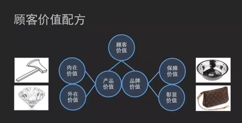定義一個(gè)類(lèi)方法有哪些內容