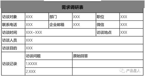 活動(dòng)需求調(diào)研的方法有哪些問題