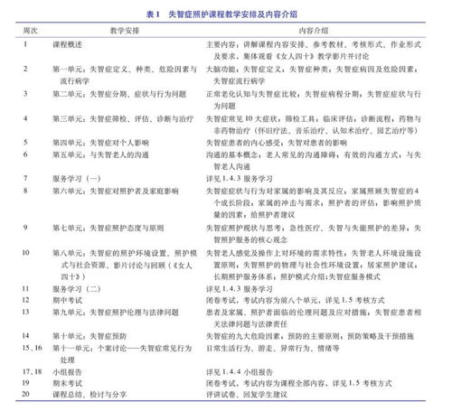 網(wǎng)上課程的教學(xué)方法有哪些
