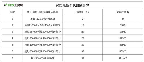 哪些預扣預繳方法計算