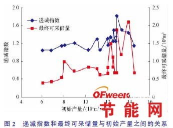 分析性測試常用的方法有哪些方法有哪些