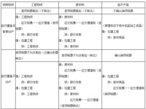 國稅提供的會(huì )計處理方法有哪些