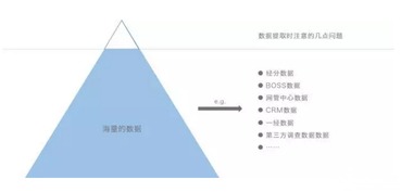 olap的基本分析方法包括哪些