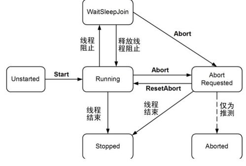 線(xiàn)程靜態(tài)方法有哪些