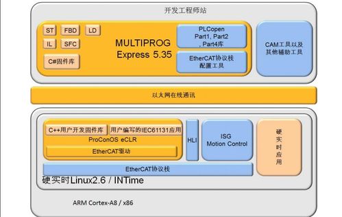 運動(dòng)控制的基本方法有哪些方法有哪些內容