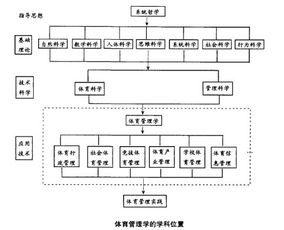 簡(jiǎn)述體育管理方法有哪些