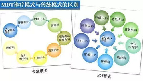 如何改善學(xué)科的方法有哪些