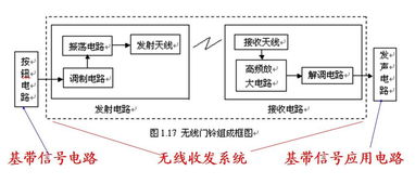 線(xiàn)路研究方法有哪些