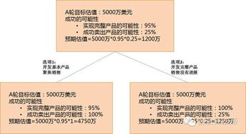 創(chuàng  )業(yè)過(guò)程中風(fēng)險處理的方法有哪些