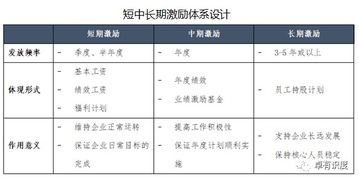 做員工激勵的方法有哪些問(wèn)題