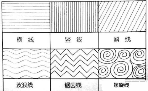 線(xiàn)描分割都有哪些方法