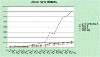 銀行增加資產(chǎn)流動(dòng)性的方法有哪些