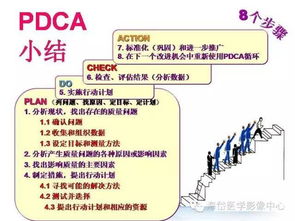 醫院質(zhì)量控制的方法有哪些