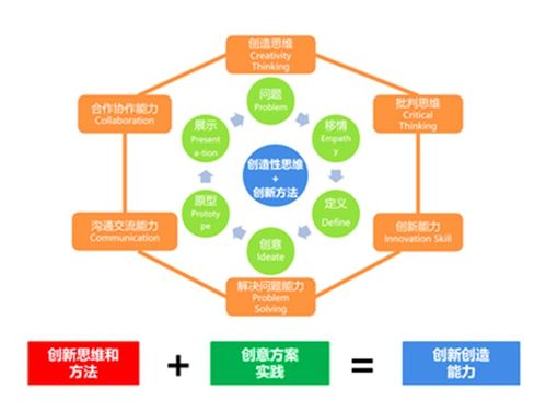 組建創(chuàng  )業(yè)團隊的創(chuàng  )新方法有哪些