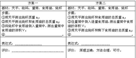 測定食品密度的方法有哪些