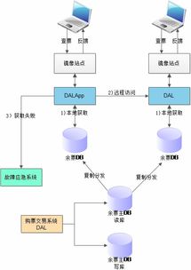 系統的優(yōu)化方法有哪些