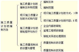 編寫(xiě)計劃的方法有哪些
