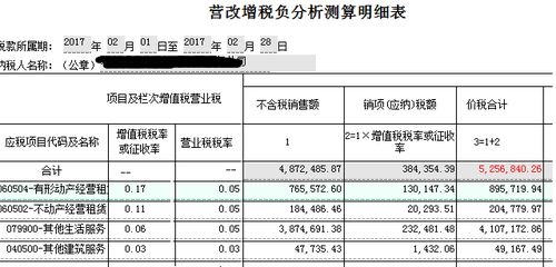 美國銷(xiāo)售稅計算的方法有哪些