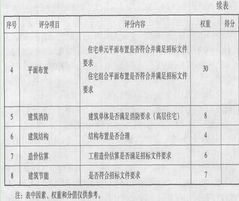 工程的評標方法有哪些