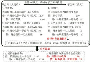 外幣現金的折算方法有哪些