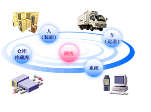 第三方物流的定價(jià)方法有哪些