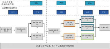 哪些方法對數據質(zhì)量進(jìn)行控制