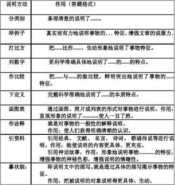 列數字的說(shuō)明方法有哪些作用是什么