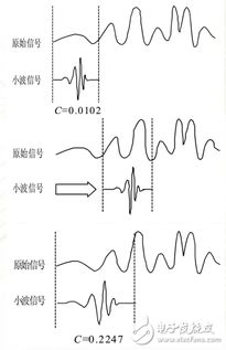 過程分析的方法有哪些特點(diǎn)是什么意思