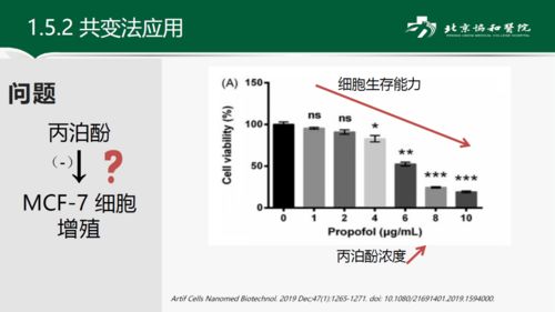 因果關(guān)系檢驗的方法有哪些