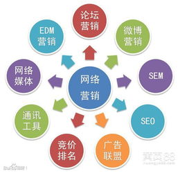 研究資料的收集方法有哪些