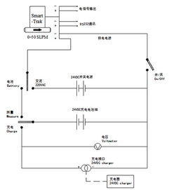 氧表標定方法有哪些
