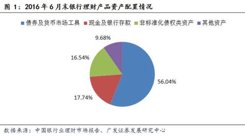 國外對理財的研究方法有哪些
