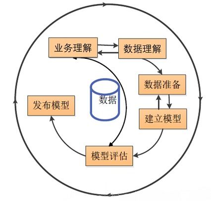 數據分析中的思想方法有哪些