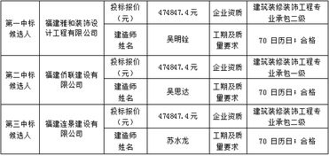 里有評標方法有哪些