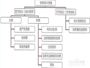 會(huì )計核算的方法具體有哪些