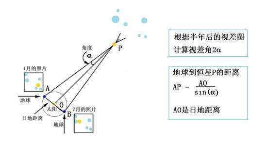 測(cè)量河外星系距離的方法有哪些