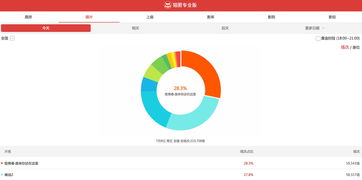 有哪些獲取網(wǎng)站數據的方法