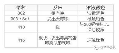 質(zhì)量的鑒別標準的方法有哪些