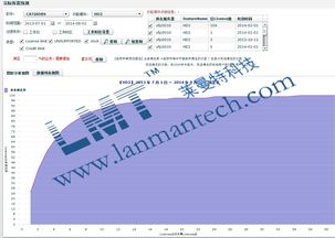 成本參數估算的方法有哪些