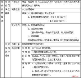 正性懲罰程序的具體方法有哪些