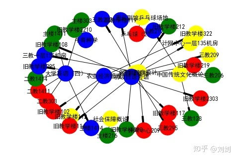 以下哪些是對文本可視化的方法