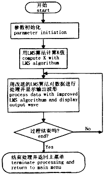呼吸監測的方法有哪些