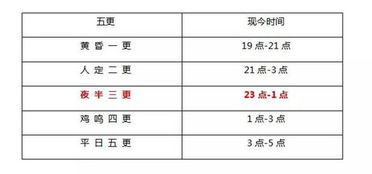 你還知道哪些計量時(shí)間的方法