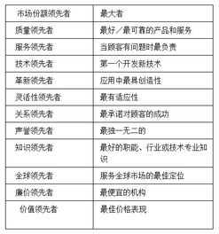 可供企業(yè)開(kāi)展市場(chǎng)定位的方法有哪些