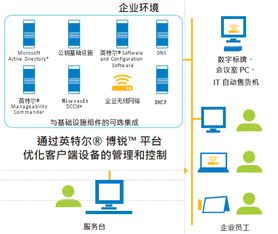 系統配置及管理方法有哪些內容