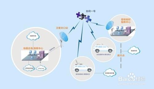 識別客戶(hù)的價(jià)值方法有哪些