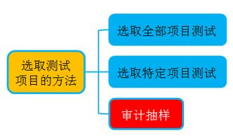選取測試項目方法有哪些