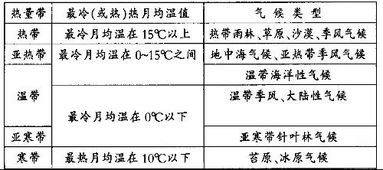 地理判斷方法有哪些