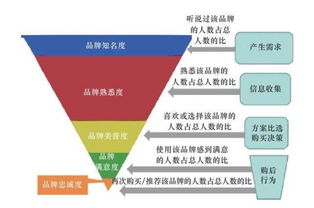 策略數據分析方法有哪些
