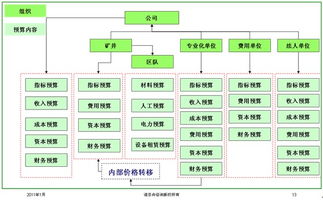 管理工作中的三個(gè)方法有哪些內容